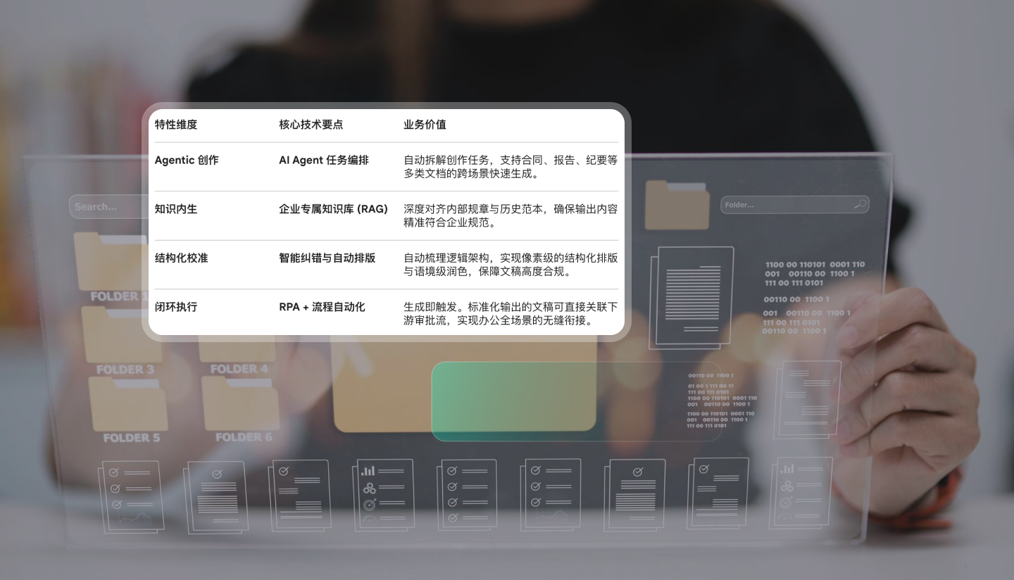 智能文档处理产品展示